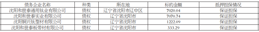 不良债权处置公告登报易