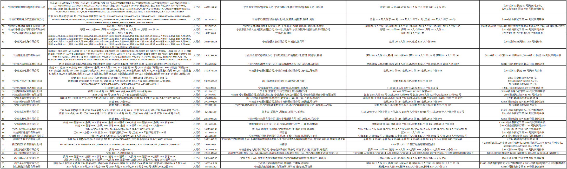 债权转让通知暨债务催收联合公告