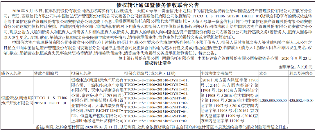 债权转让通知暨债务催收联合公告