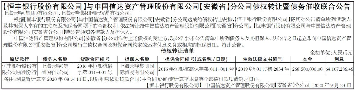 债权转让暨债务催收联合公告