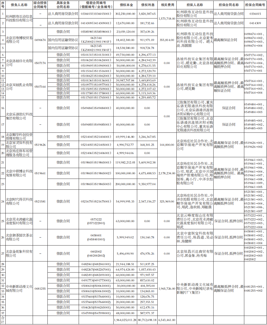 债权转让通知暨债务催收公告