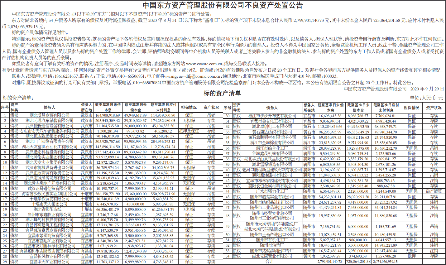 不良资产处置公告