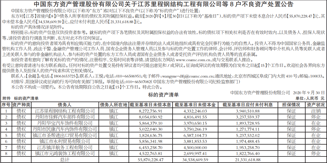 不良资产处置公告