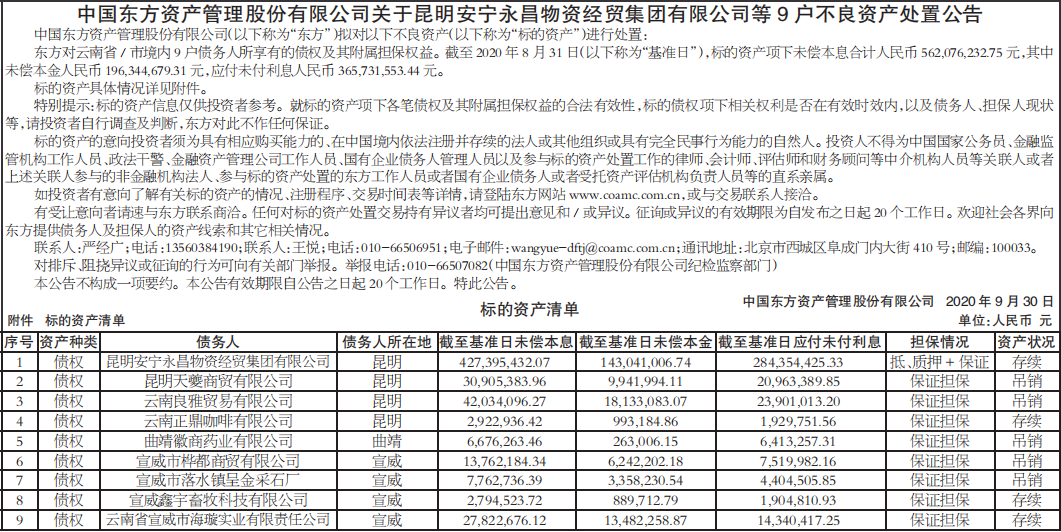 不良资产处置公告