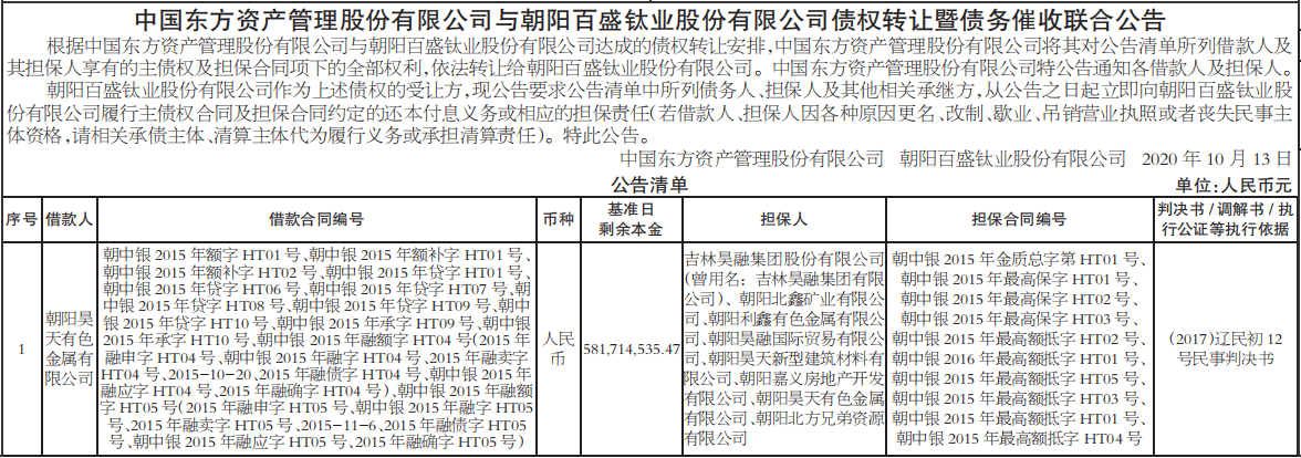 债权转让暨债务催收联合公告