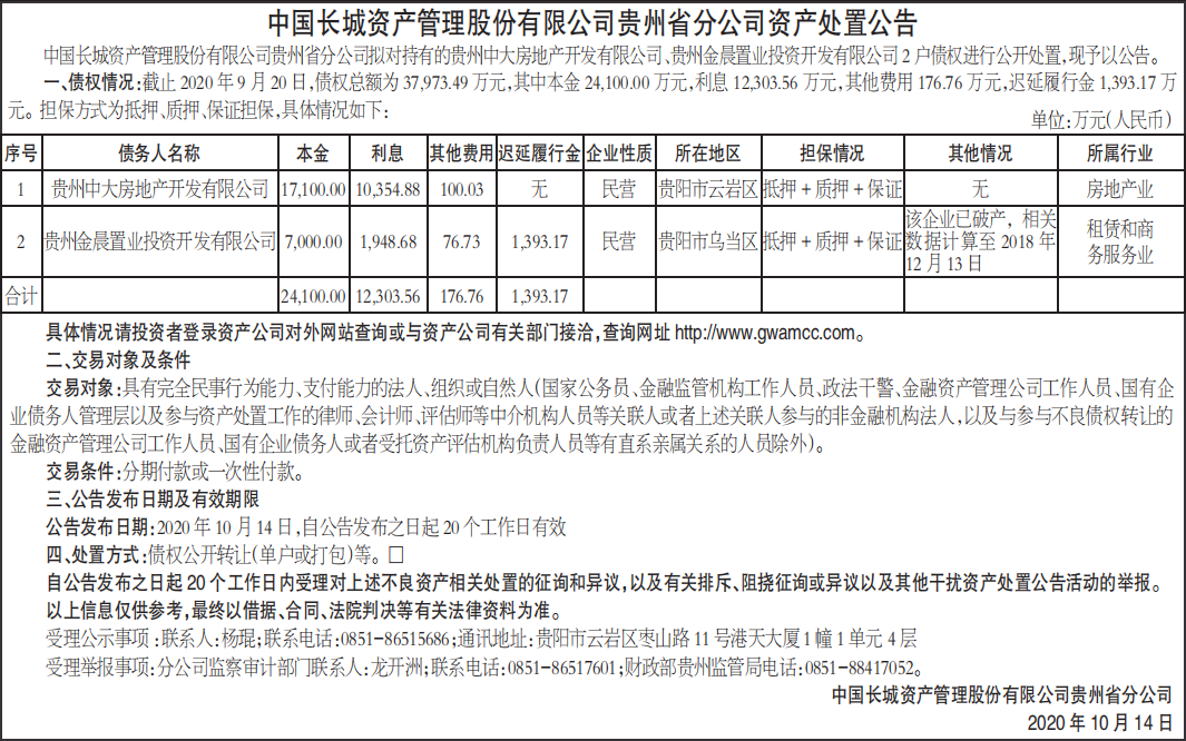 资产处置公告