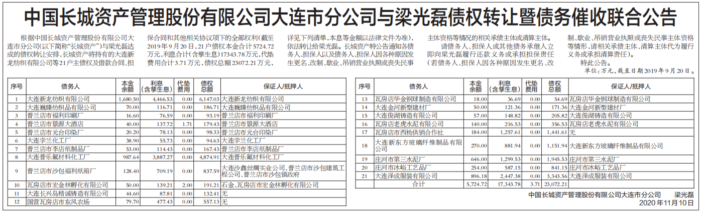 债权转让暨债务催收联合公告