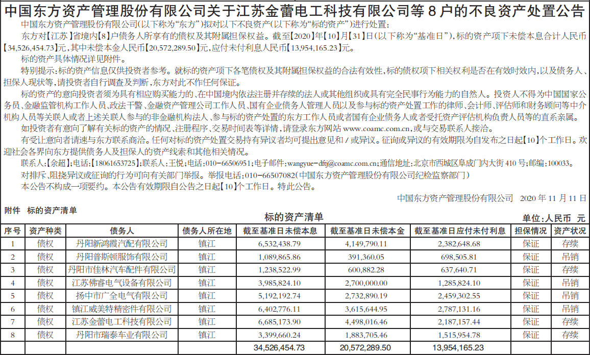 不良资产处置公告