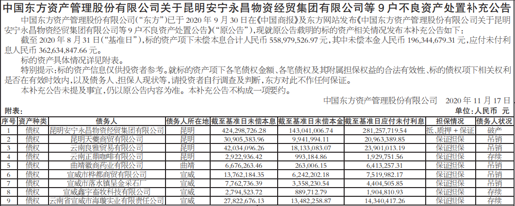 不良资产处置补充公告