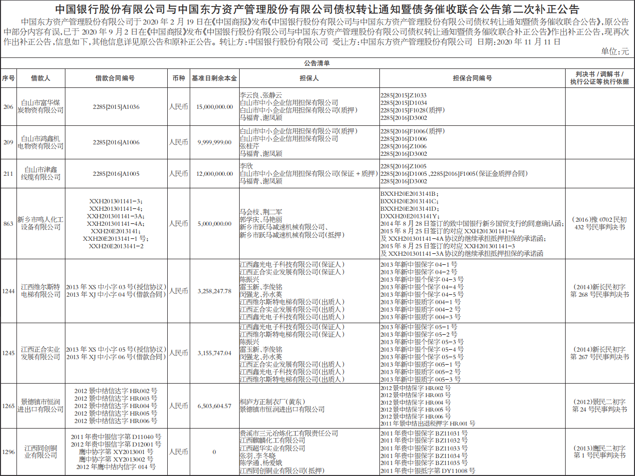 债权转让通知暨债务催收联合公告