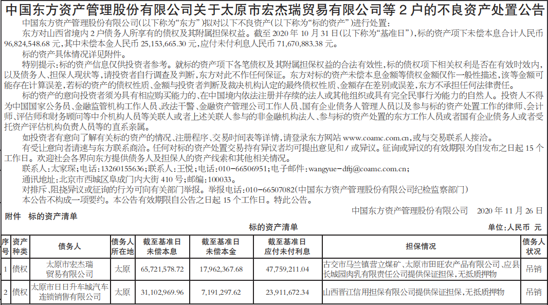 不良资产处置公告