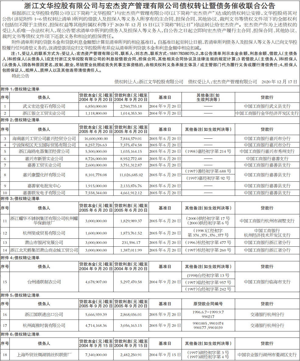 债权转让通知暨债务催收联合公告