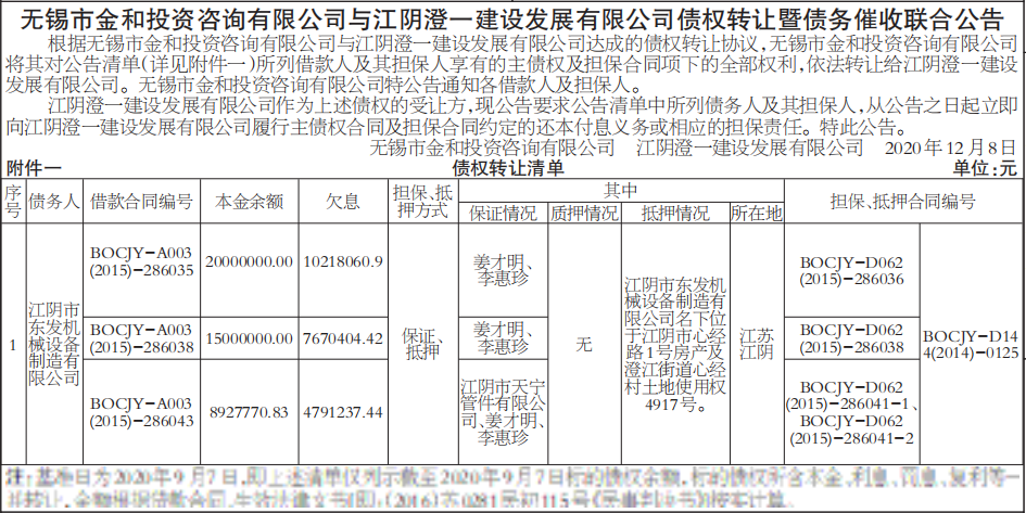 债权转让暨债务催收联合公告