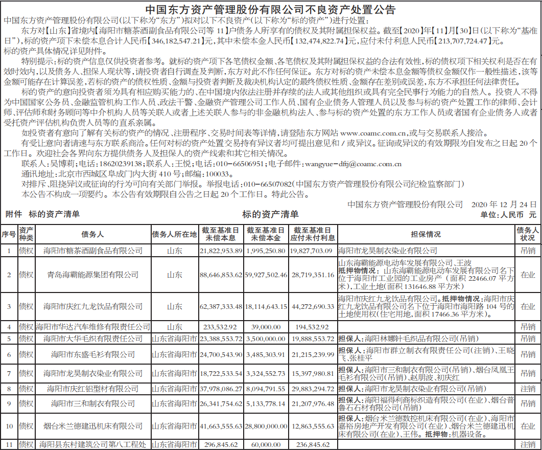 不良资产处置公告