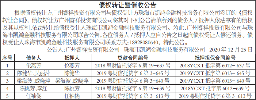 债权转让暨催收公告