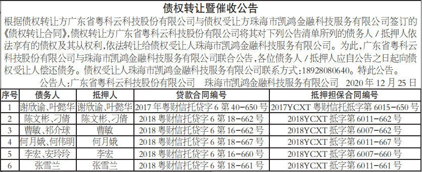 债权转让暨催收公告