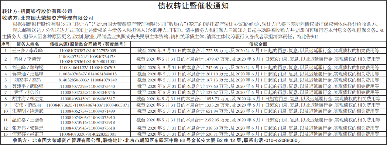 债权转让暨催收通知