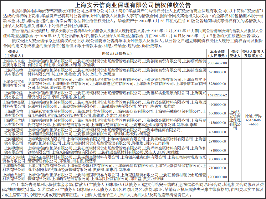 债权催收公告