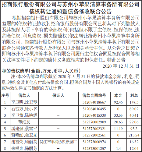 债权转让通知暨债务催收联合公告