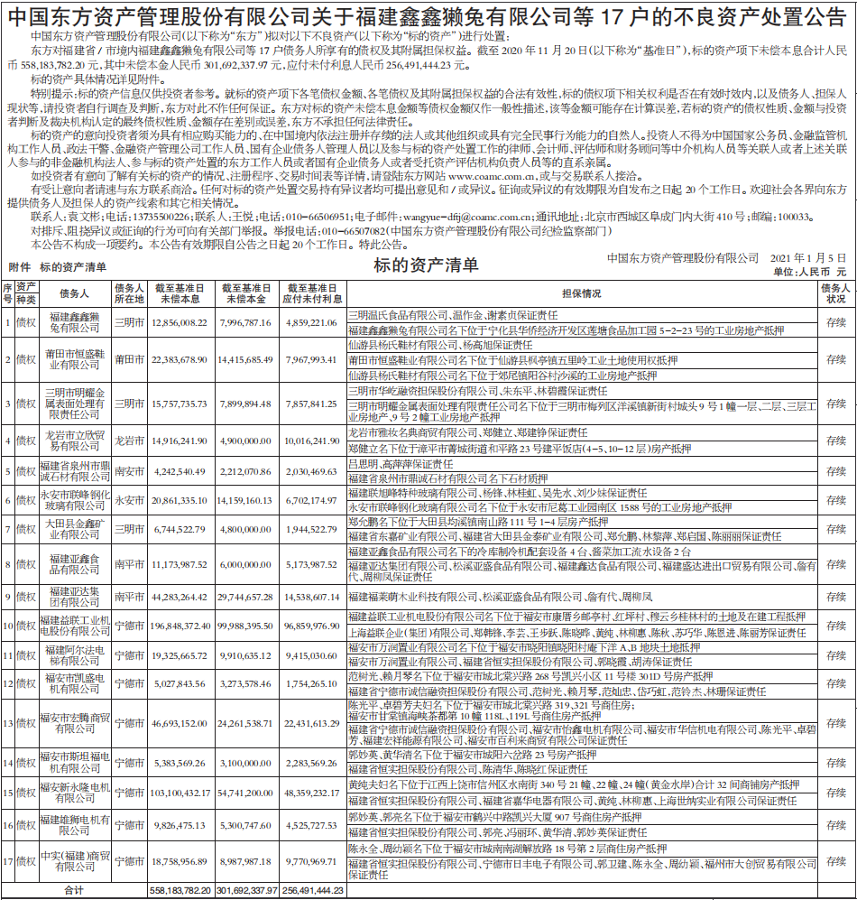 不良资产处置公告