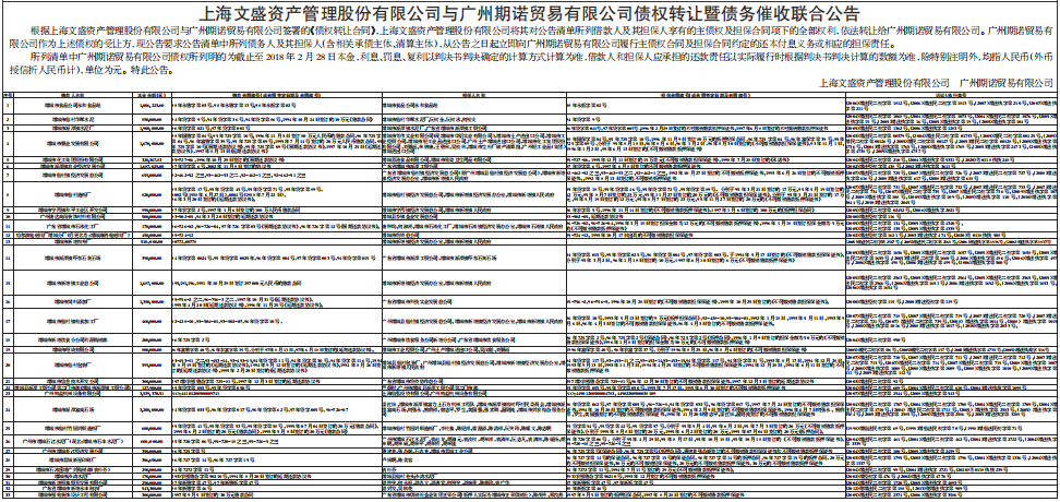 债权转让暨债务催收联合公告