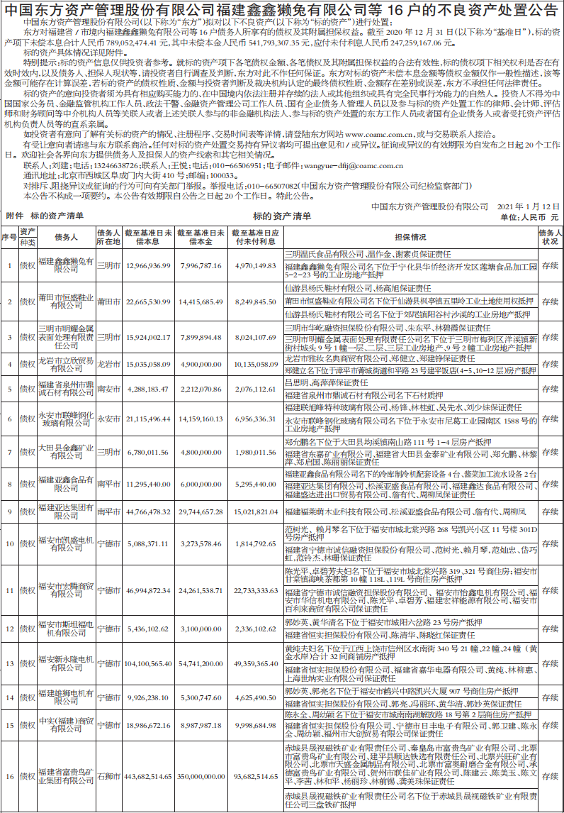 不良资产处置公告