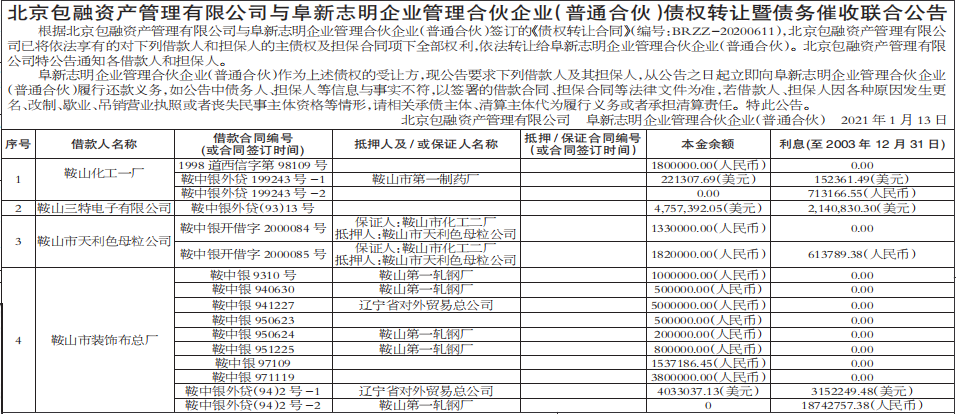 债权转让暨债务催收联合公告