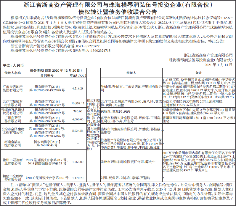 催收公告