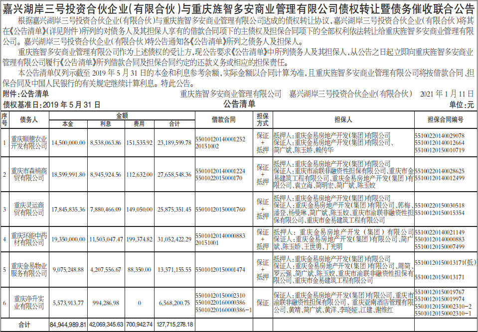 债权转让暨债务催收联合公告