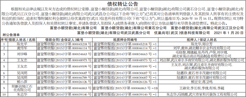 债权转让公告