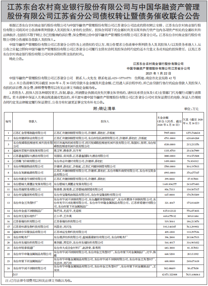 债权转让暨债务催收联合公告