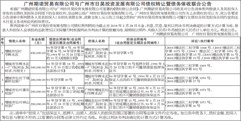 债权转让暨债务催收联合公告