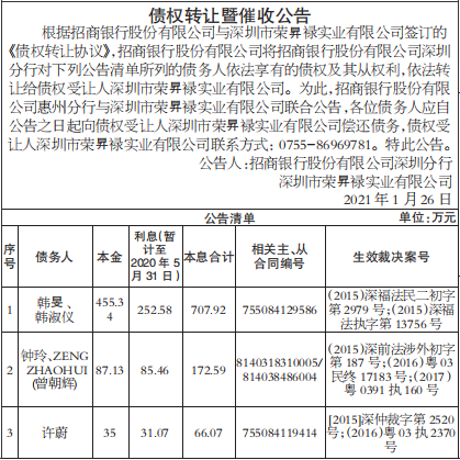 债权转让暨催收公告