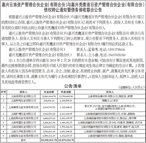 债权转让通知暨债务催收联合公告