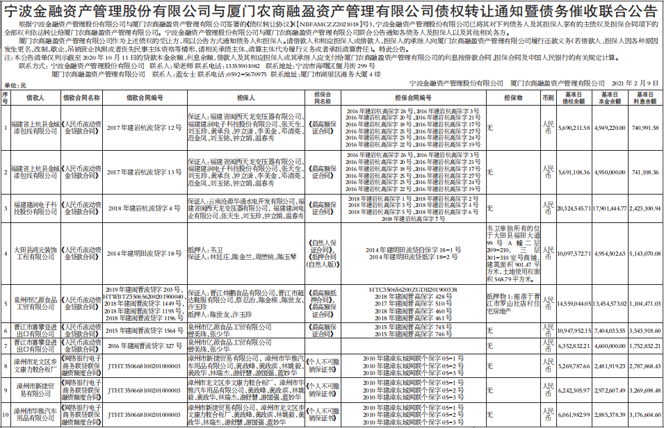 债权转让通知暨债务催收联合公告