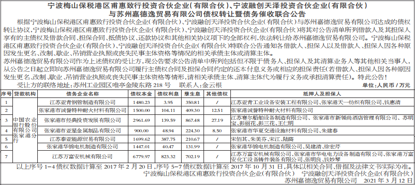 债权转让暨债务催收联合公告