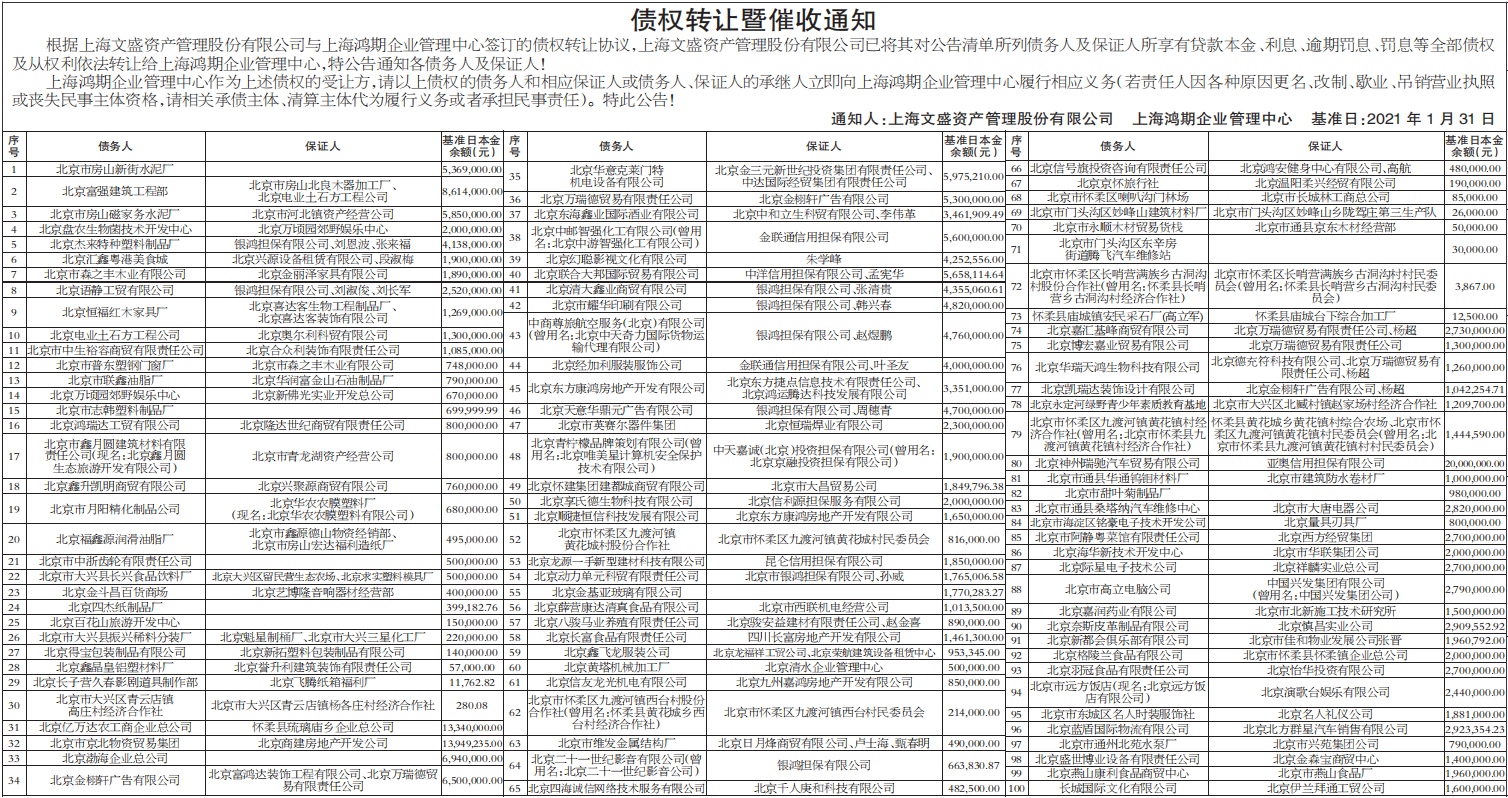 债权转让暨催收通知