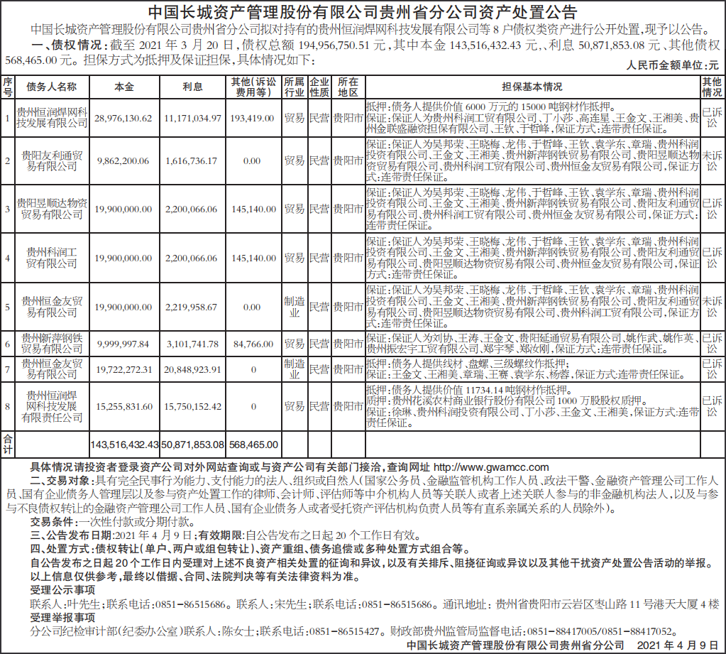 资产处置公告