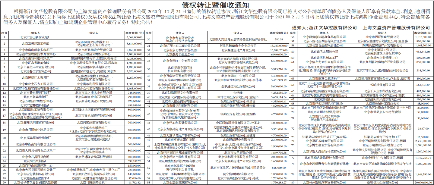 债权转让暨催收通知