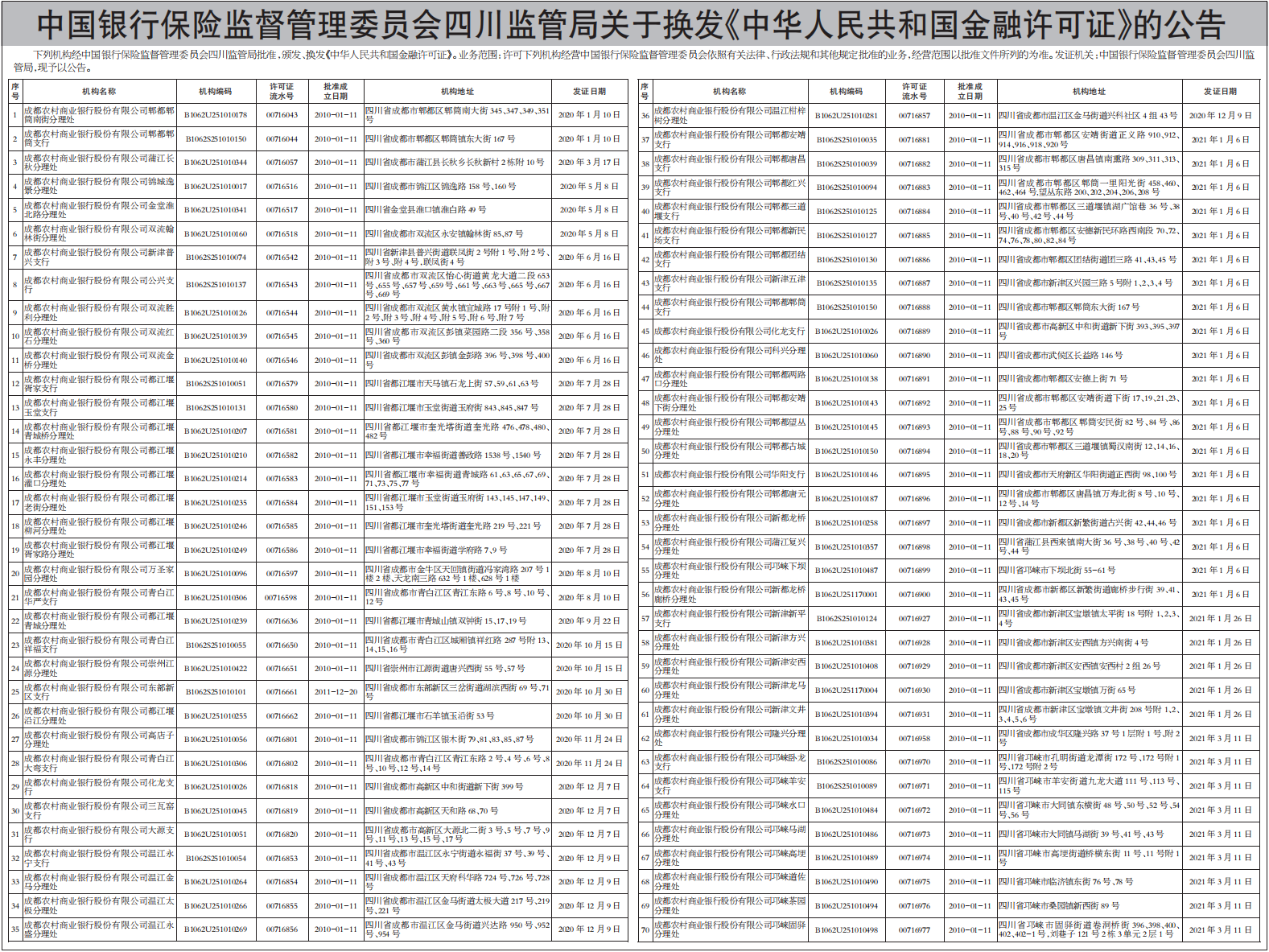 换发《中华人民共和国金融许可证》的公告