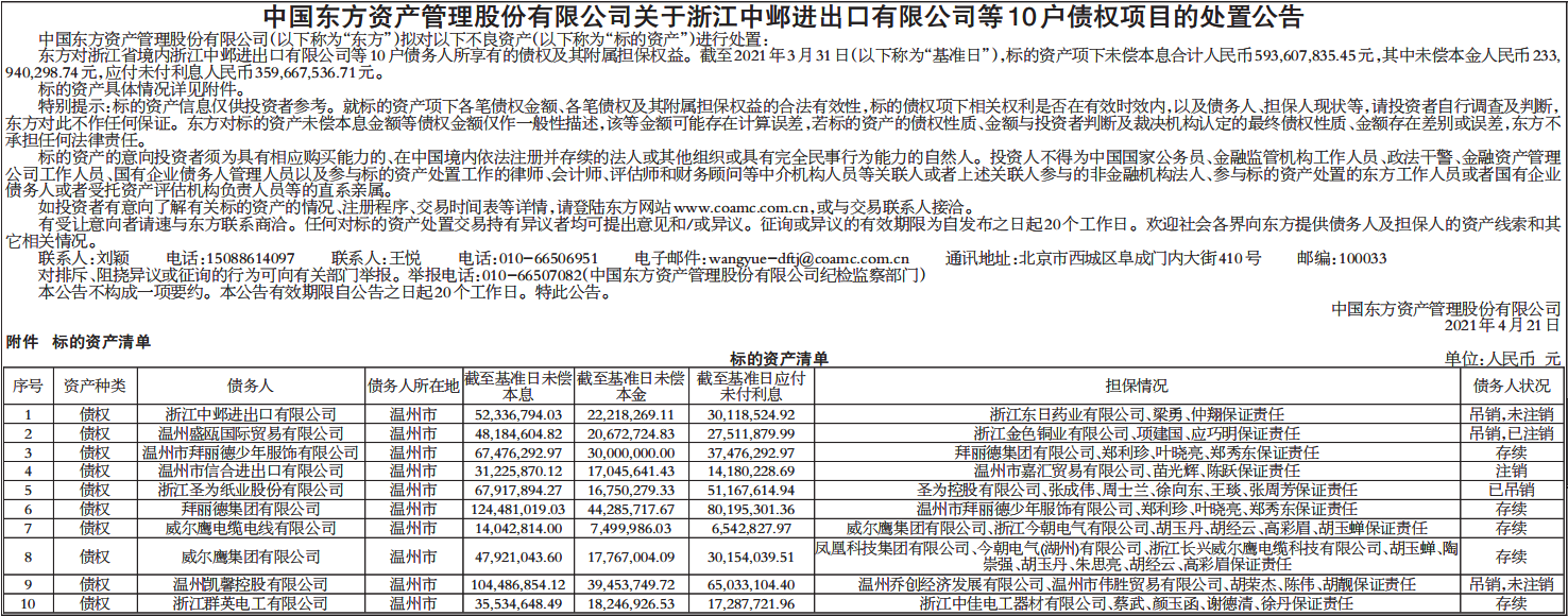 债权项目的处置公告