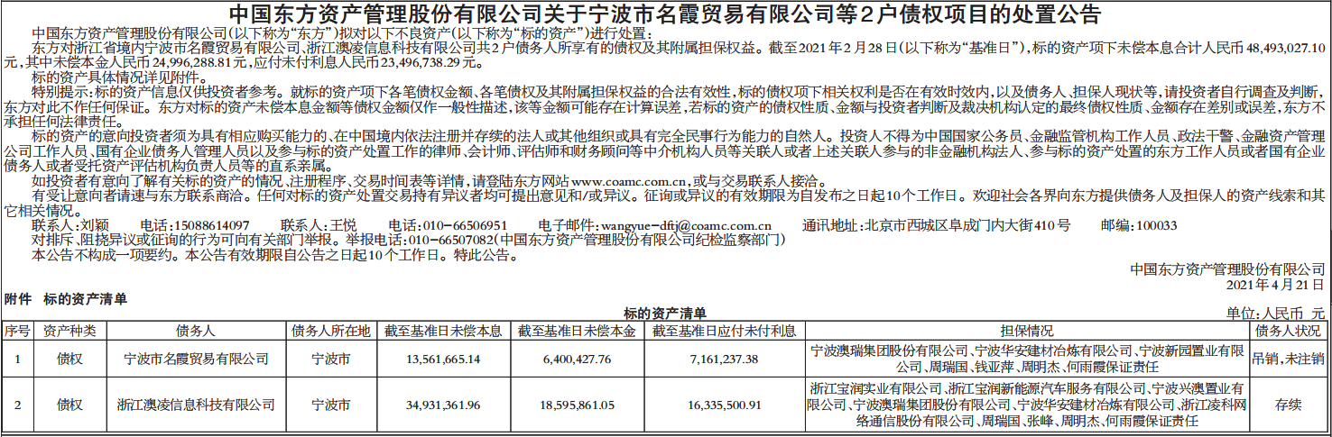 债权项目的处置公告