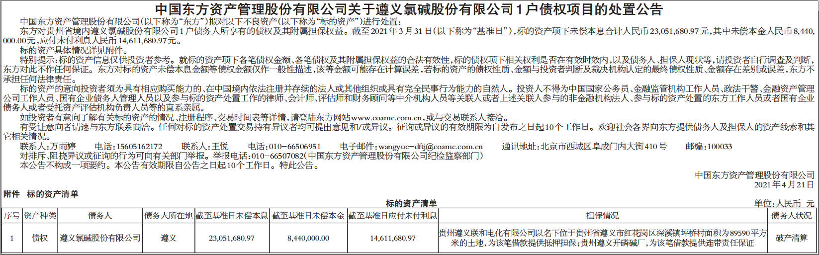 债权项目的处置公告