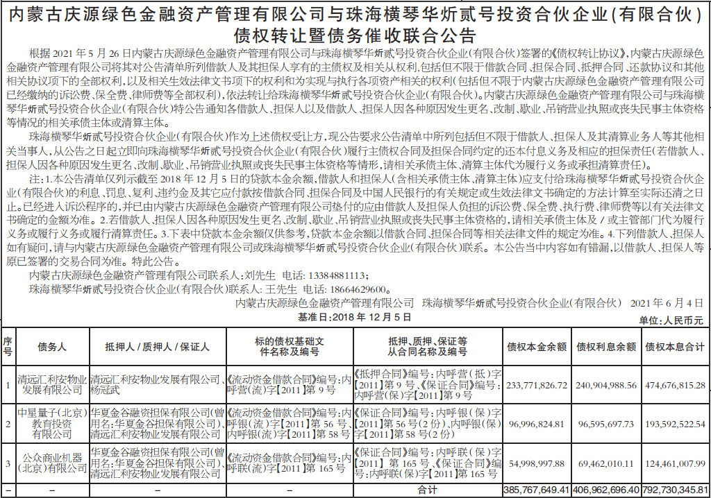 债权转让暨债务催收联合公告