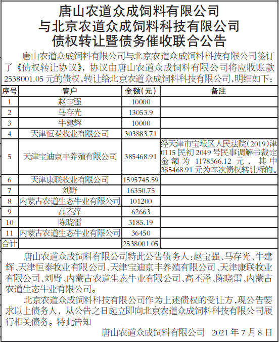 债权转让暨债务催收联合公告