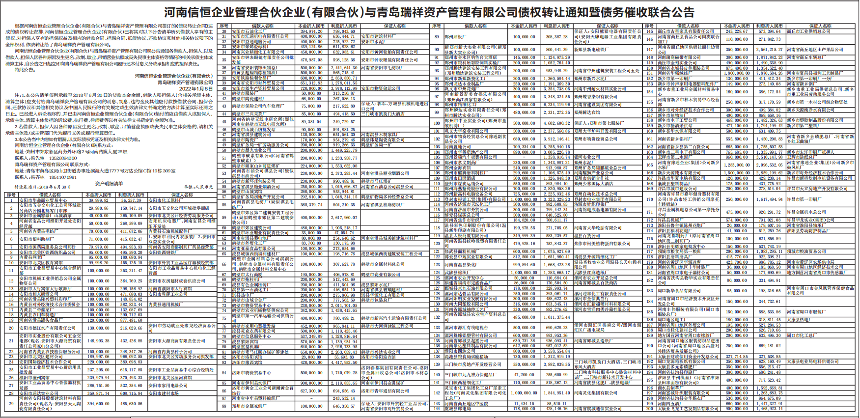 债权转让通知暨债务催收联合公告