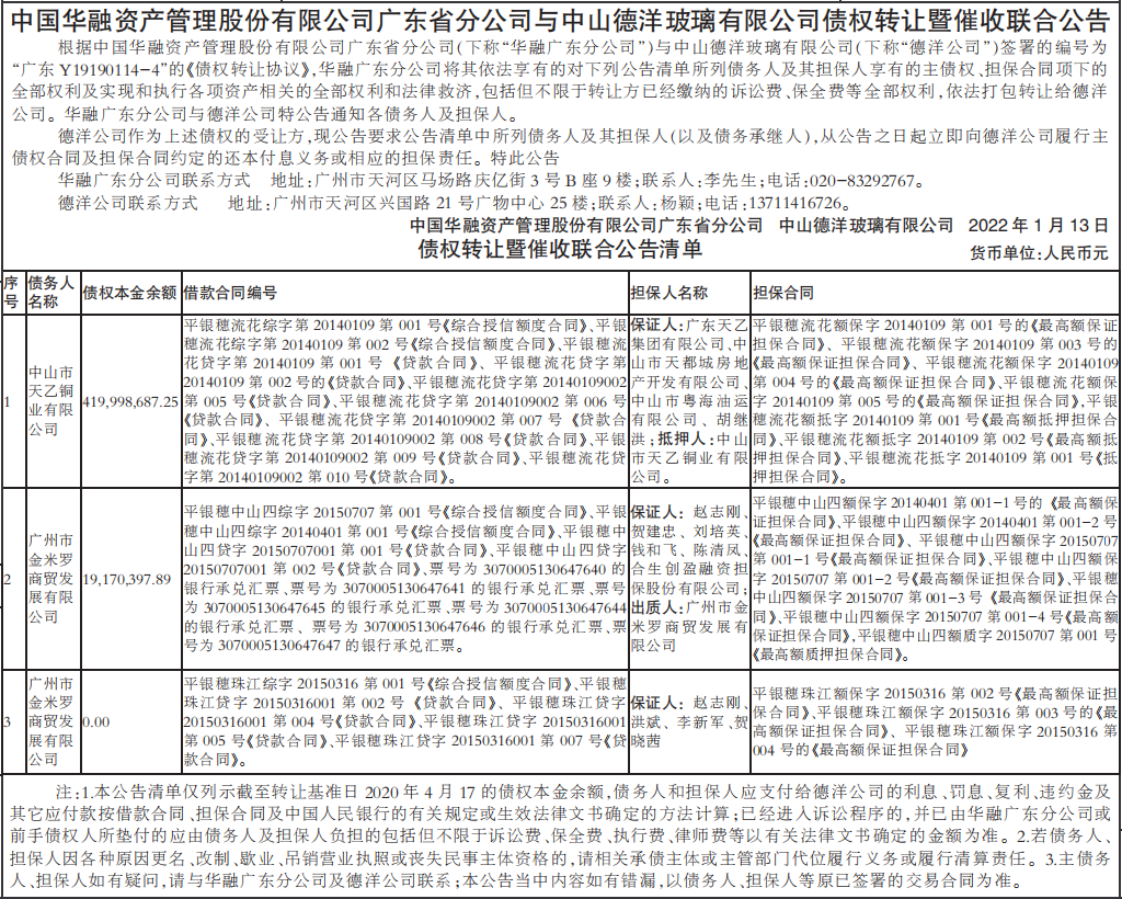 债权转让暨催收联合公告
