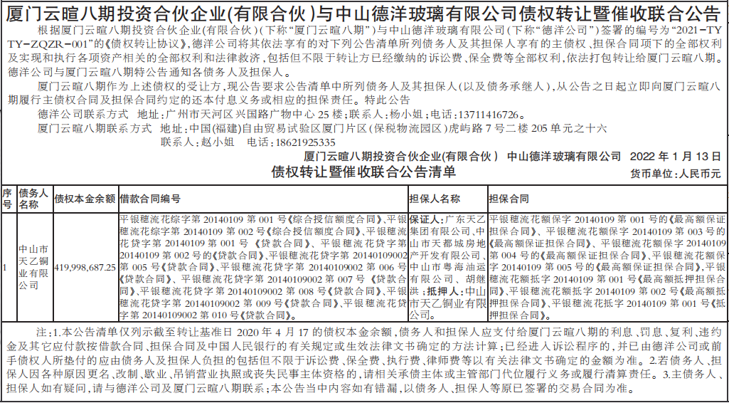 债权转让暨催收联合公告