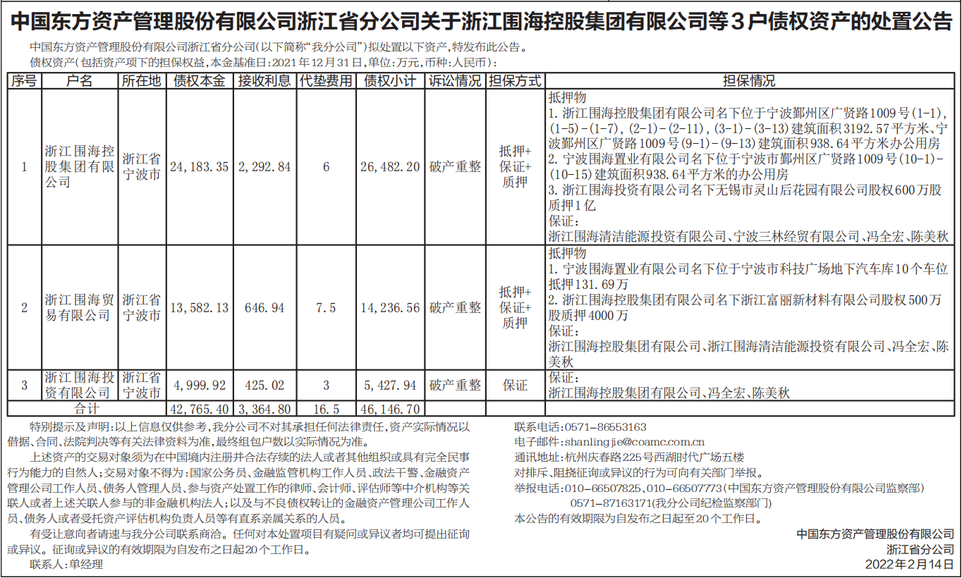 债权资产的处置公告