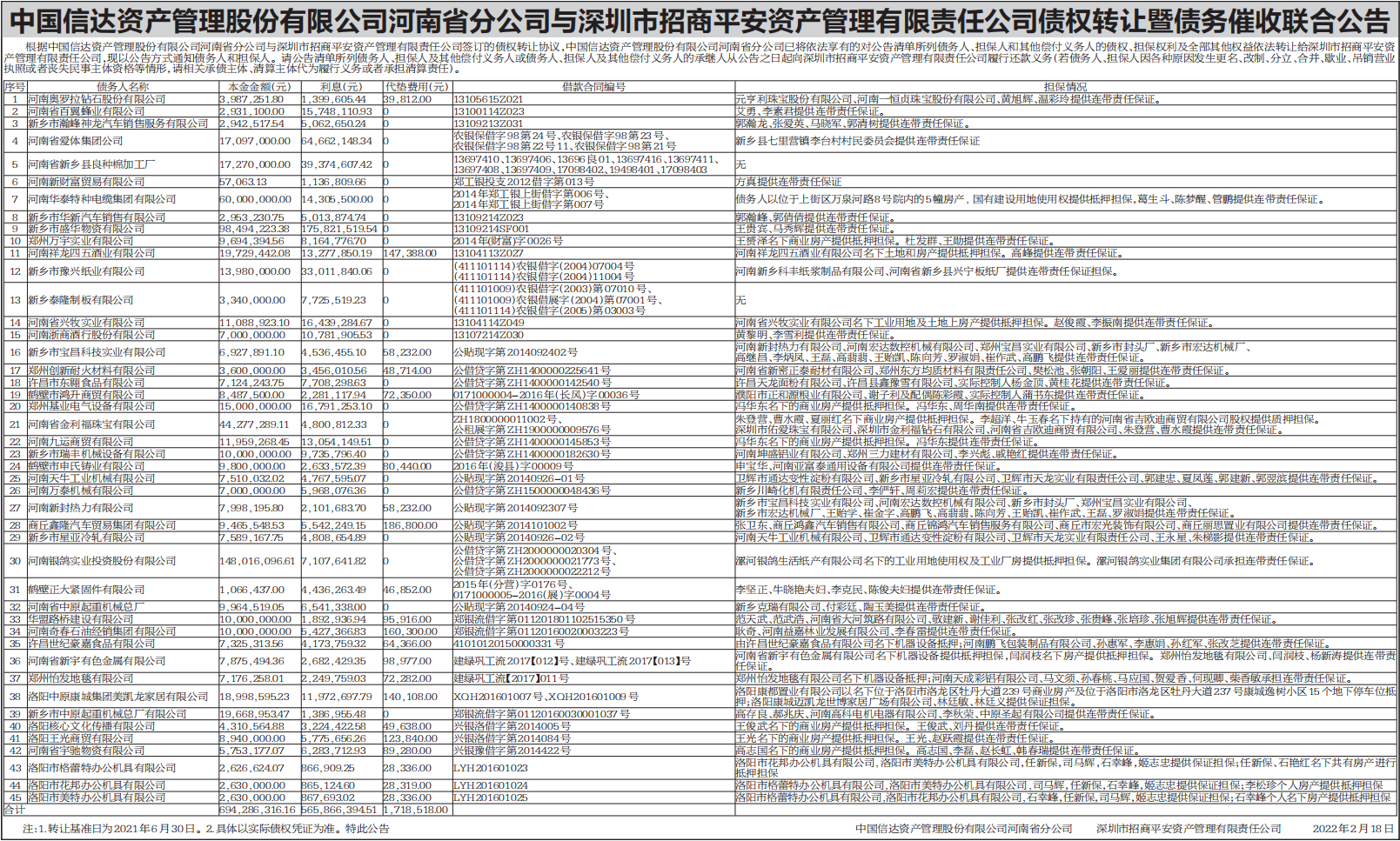 债权转让暨债务催收联合公告